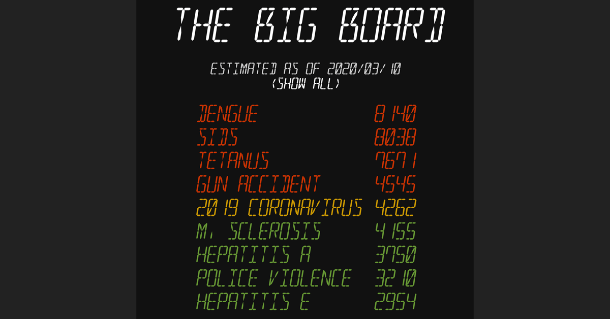 big board preview