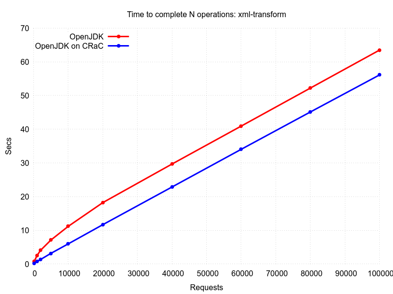 xml-transform