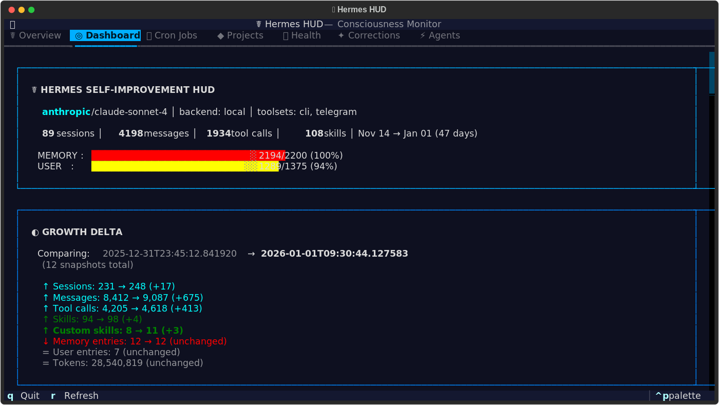 Hermes HUD — Dashboard Tab