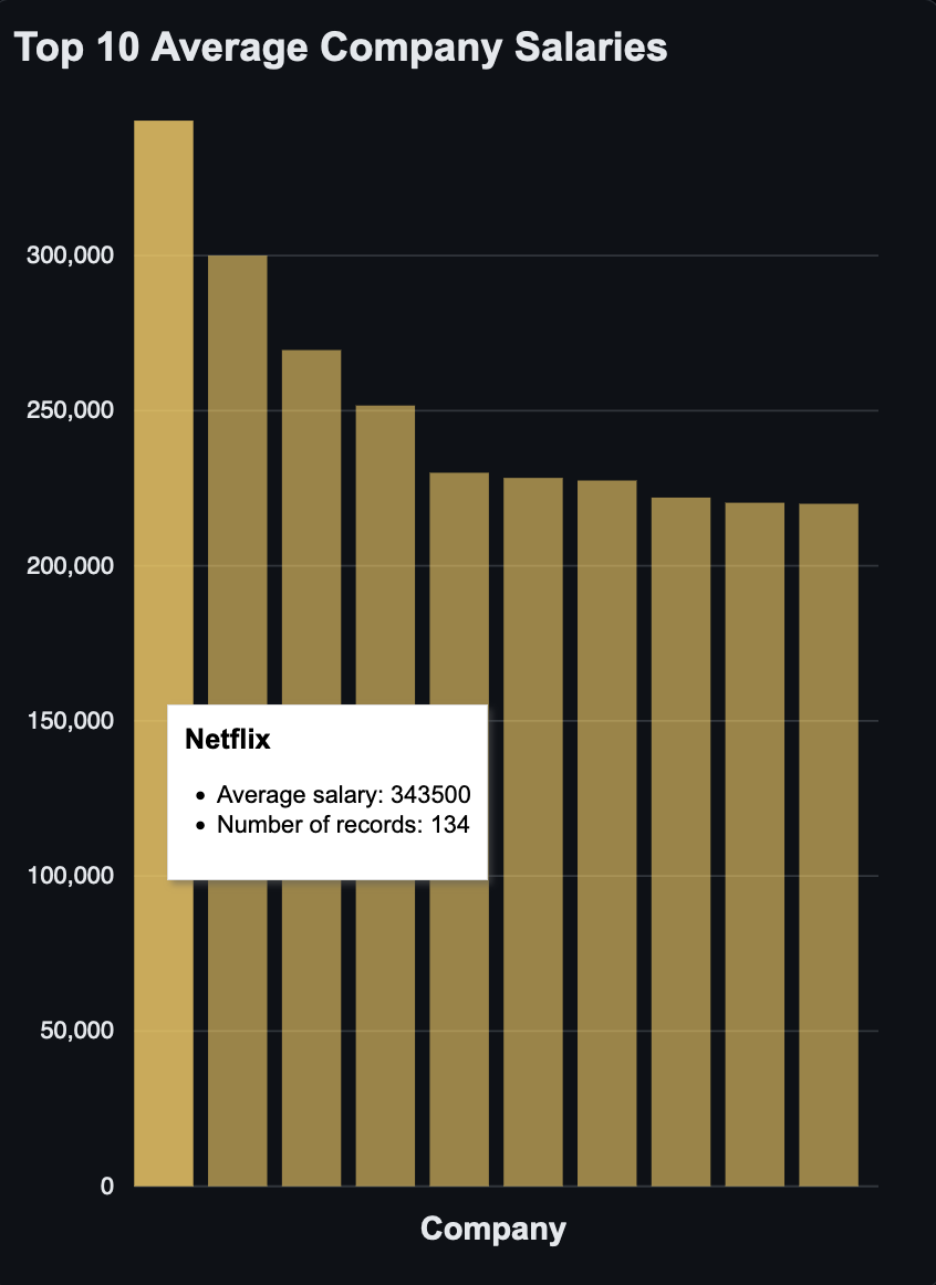 Bar chart