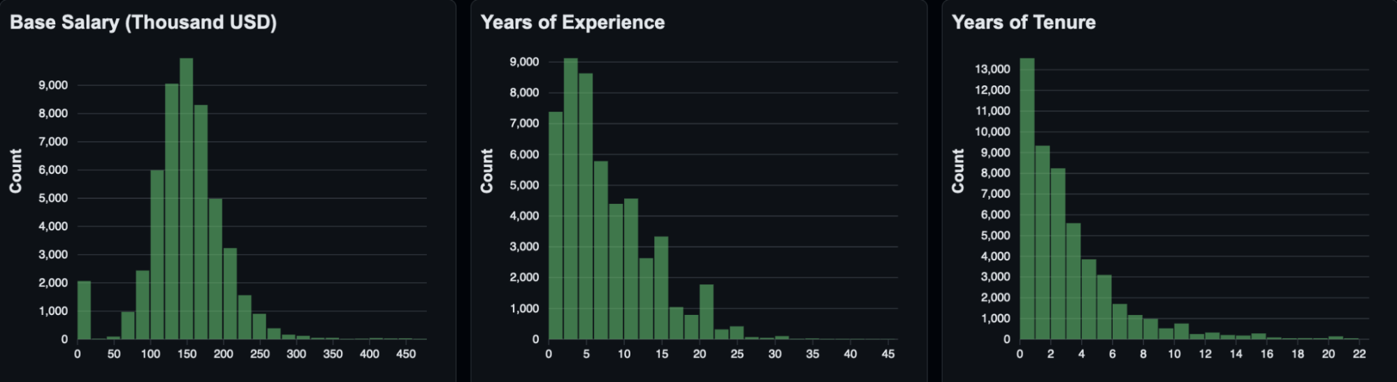 Histogram 1