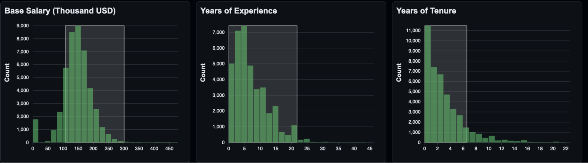 Histogram 3