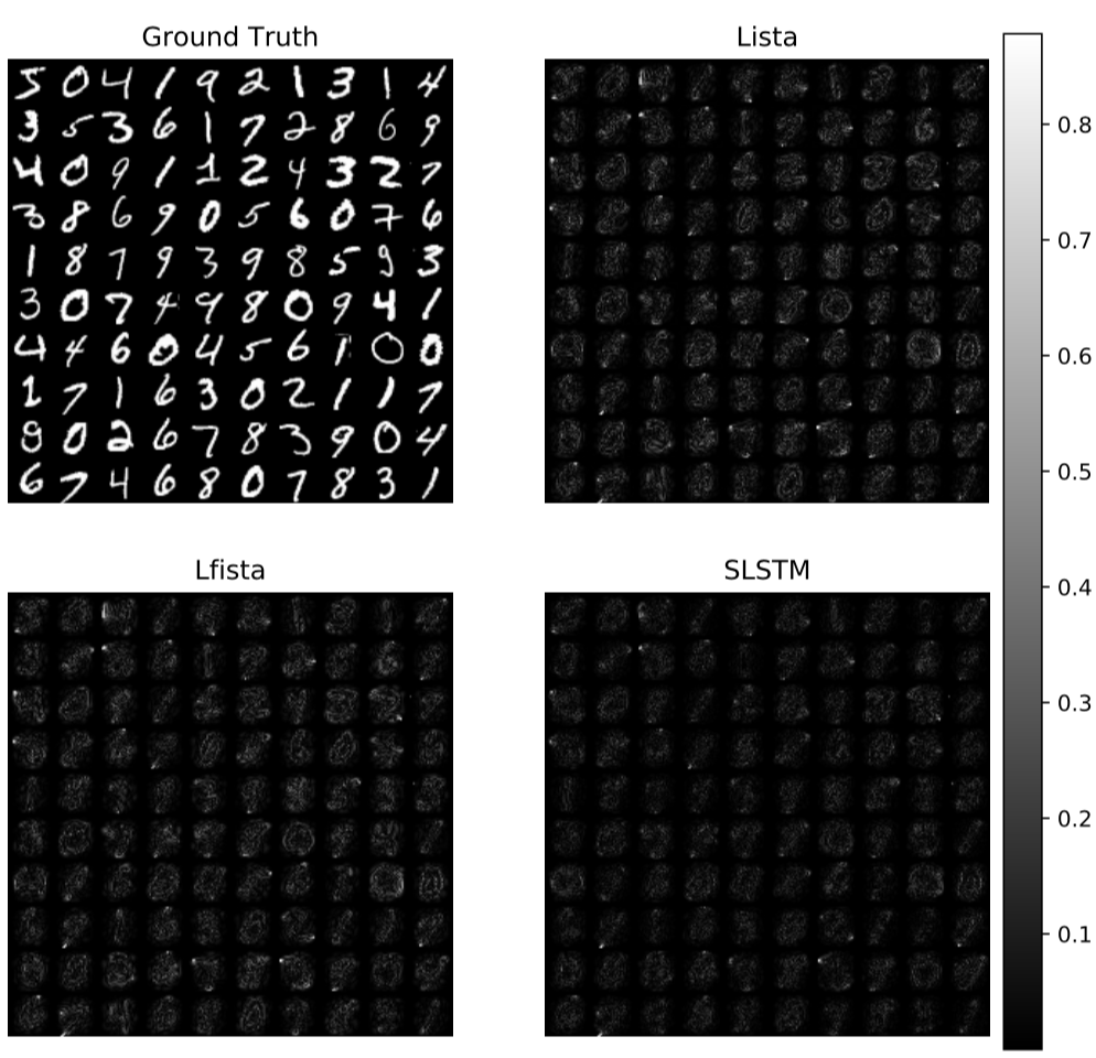 Mnist