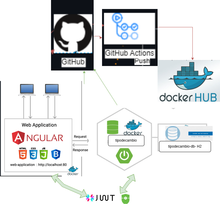 GitHub - oauth2AuthServer/frontauthserver