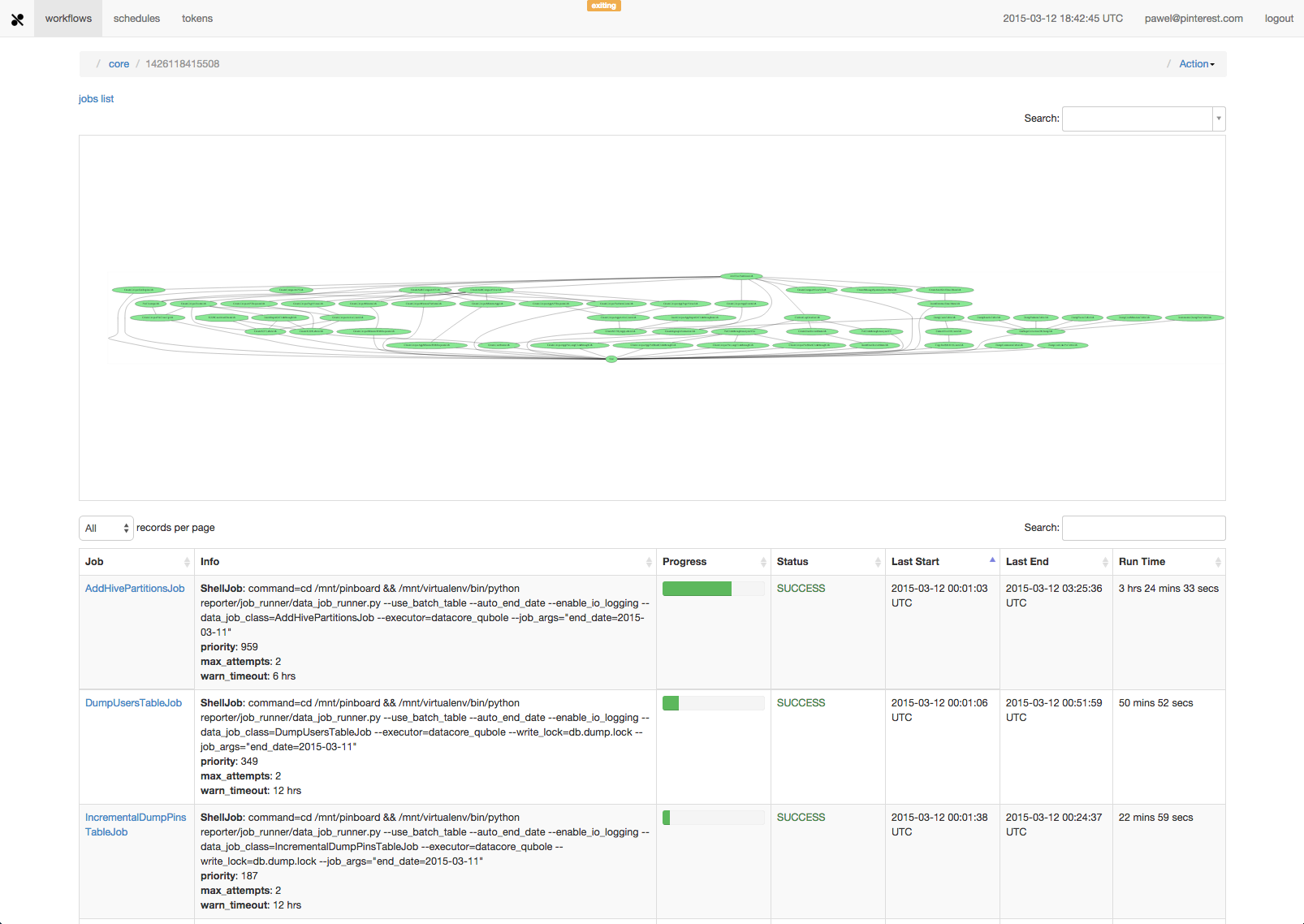 Workflow Instance View