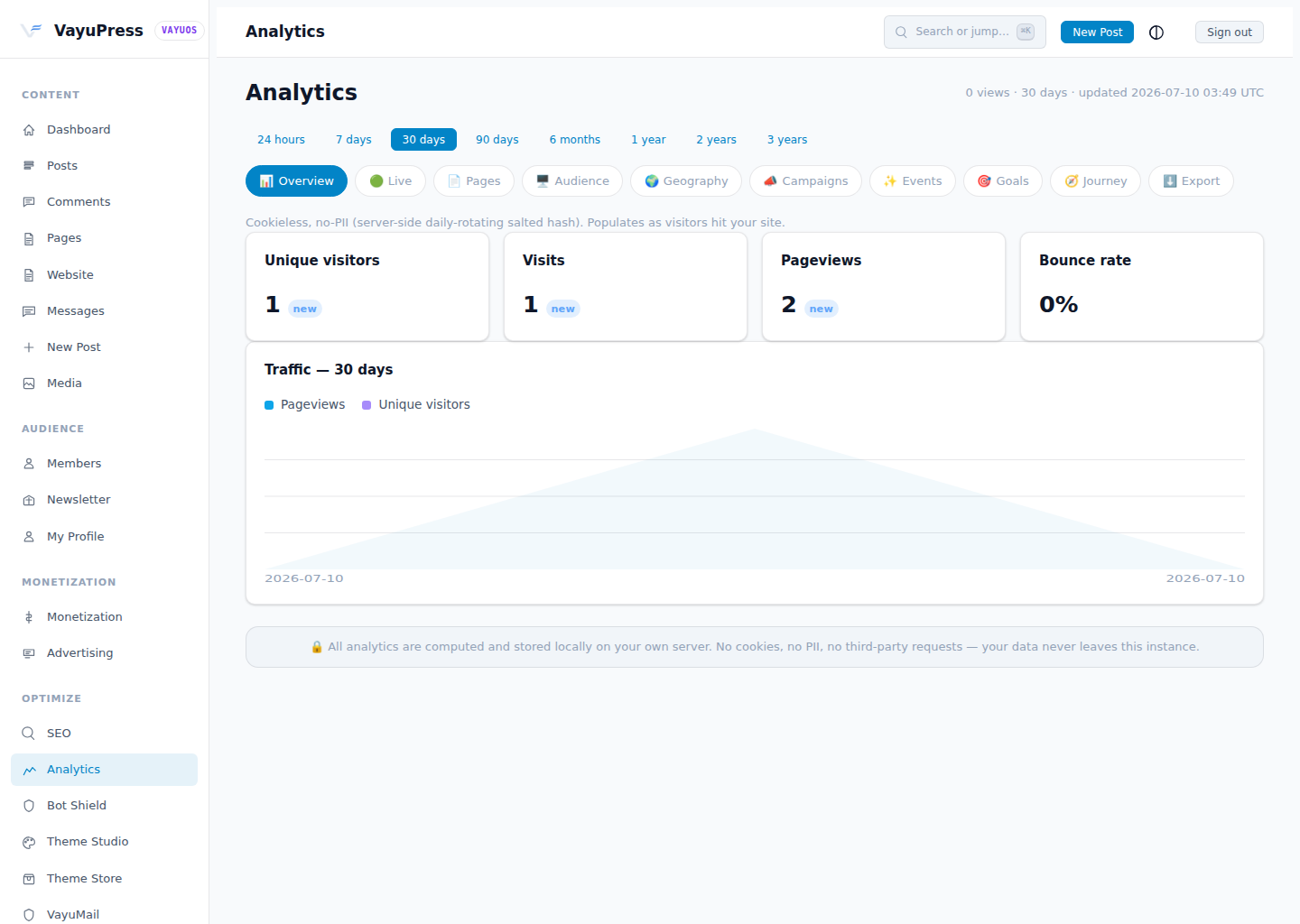 VayuAnalytics