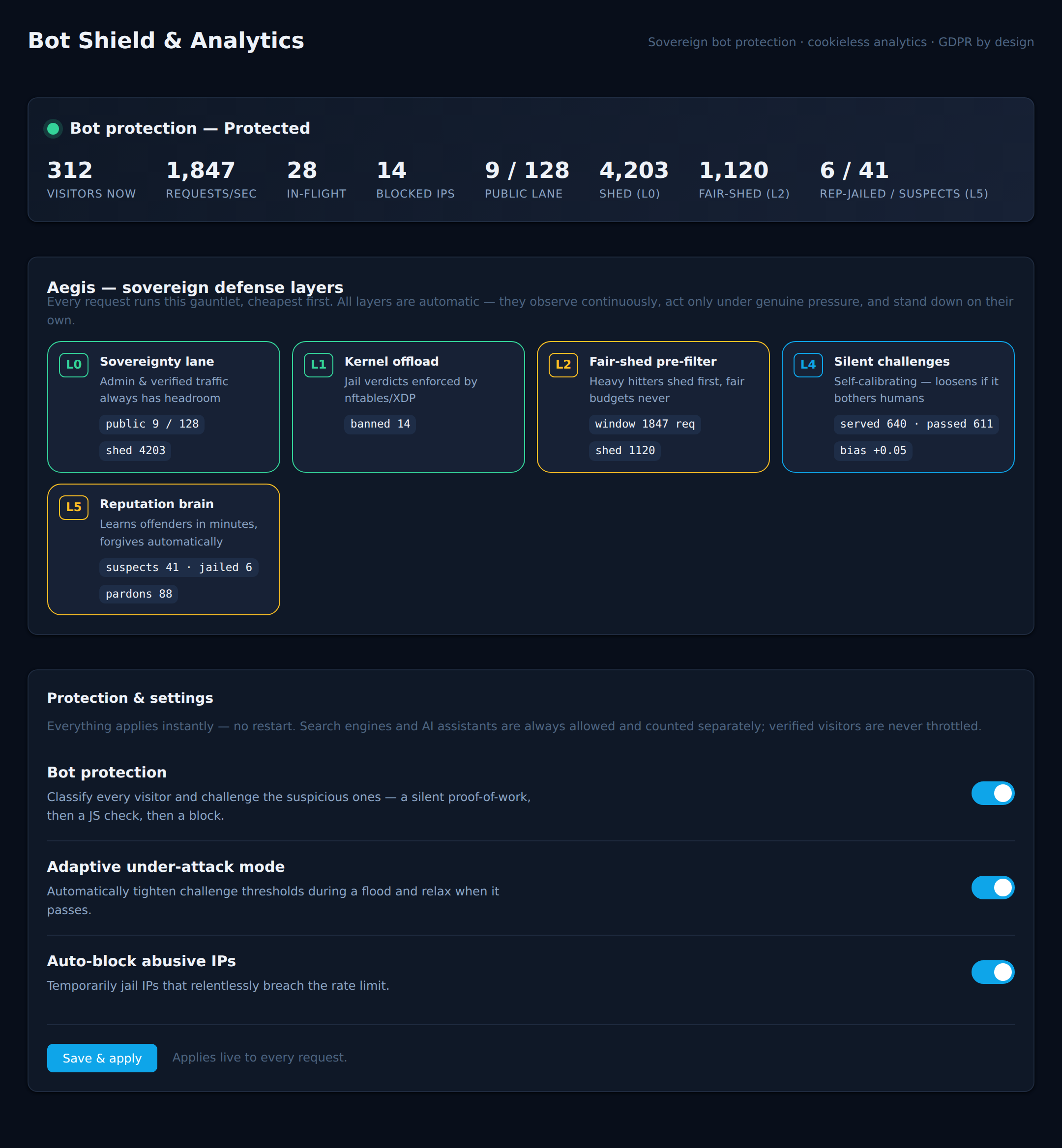 Bot Shield & Analytics