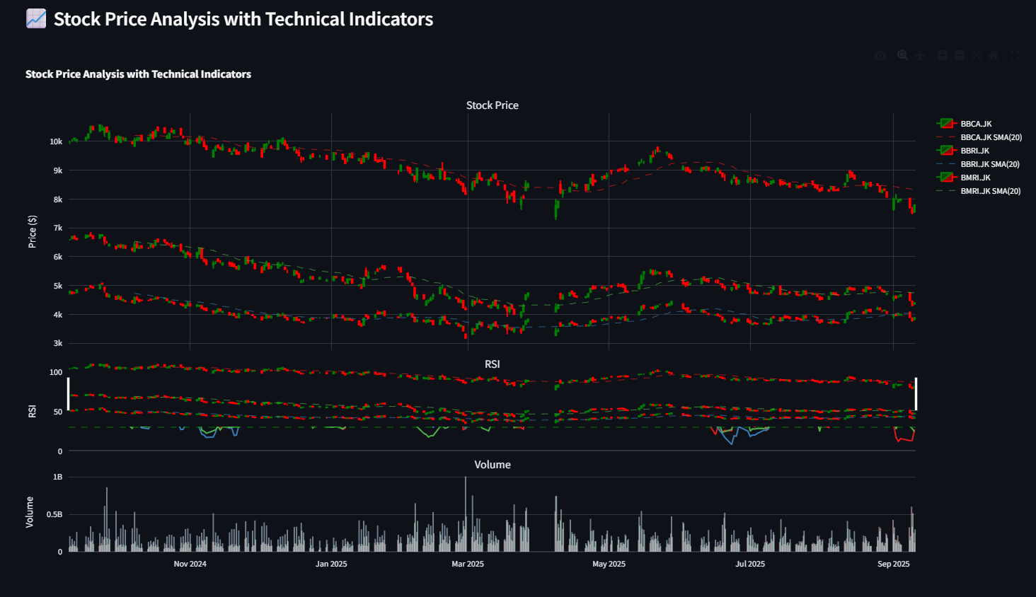 GitHub - johan-waluyo/dashboard_stock: A comprehensive web-based stock ...