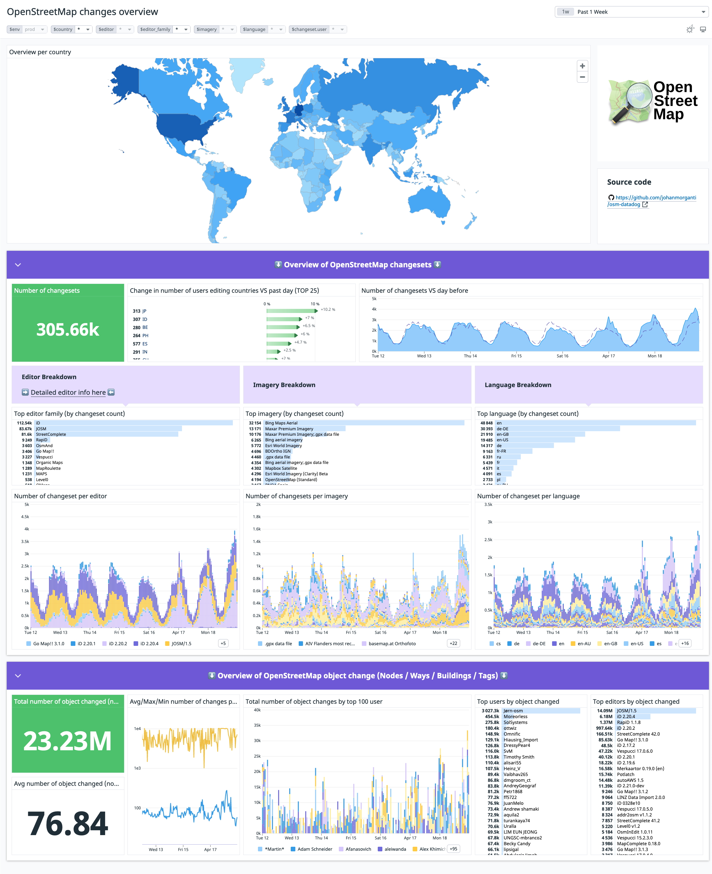 Main Dashboard