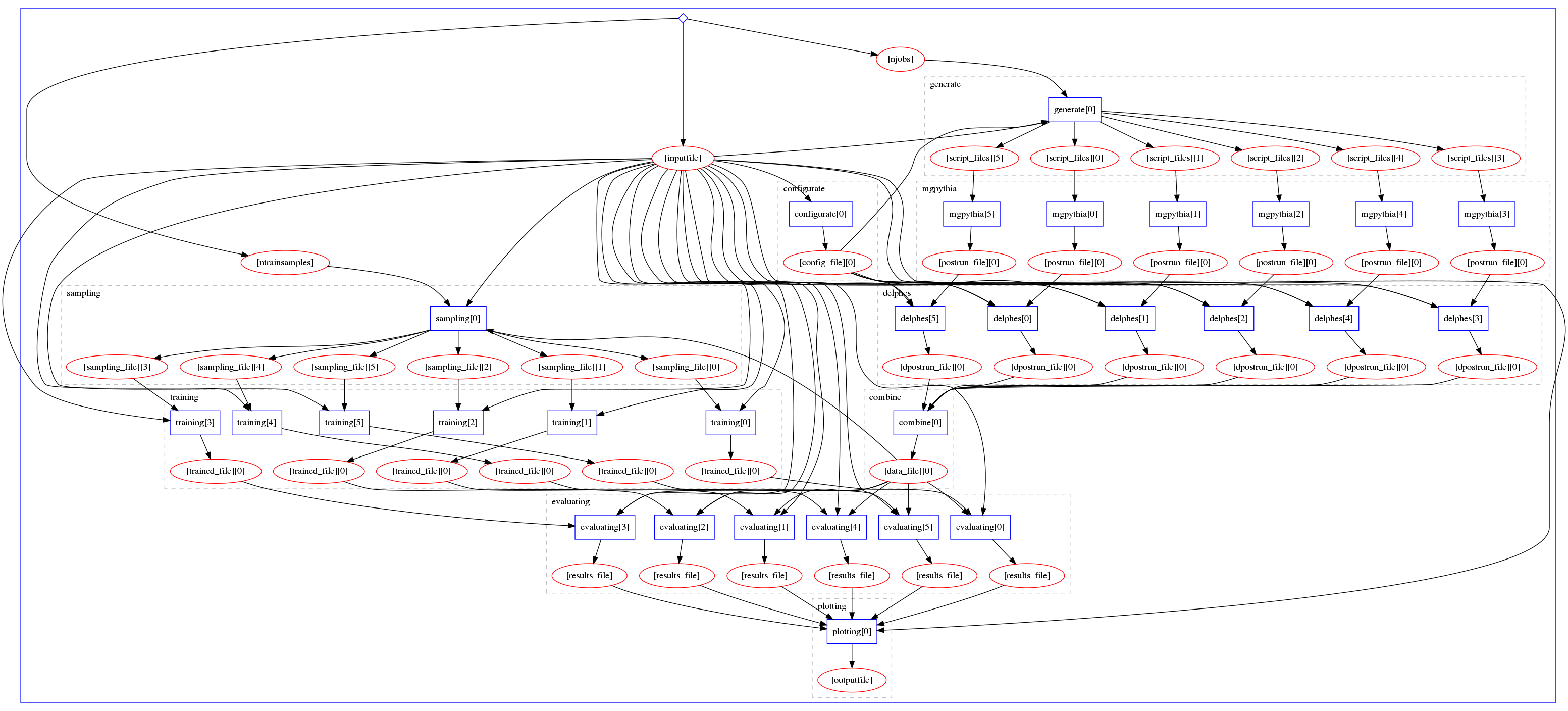 image of the workflow