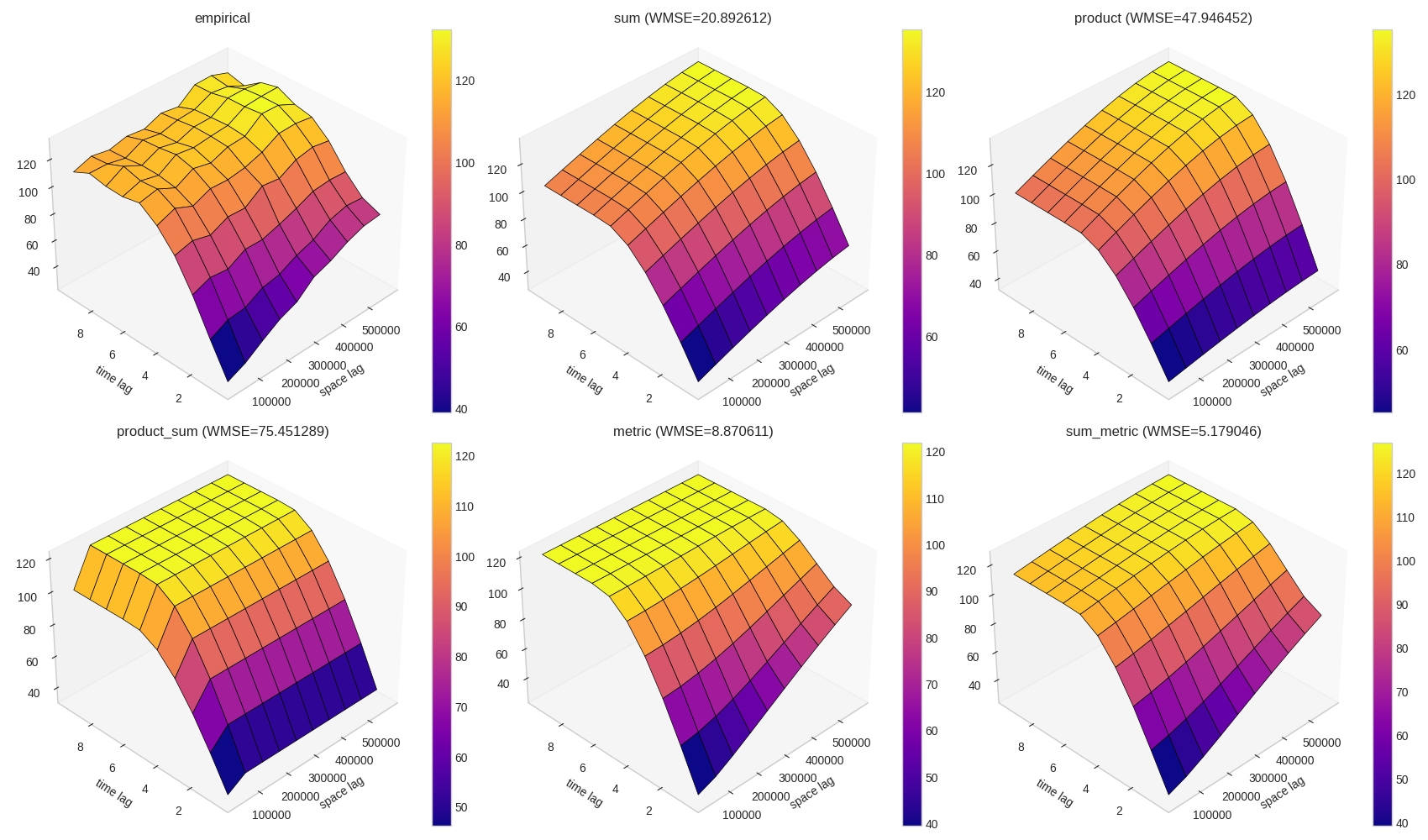 Example variogram models