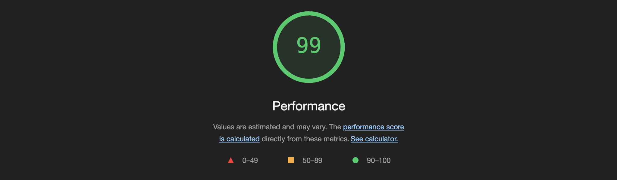 Lighthouse SEO performance score when using the module