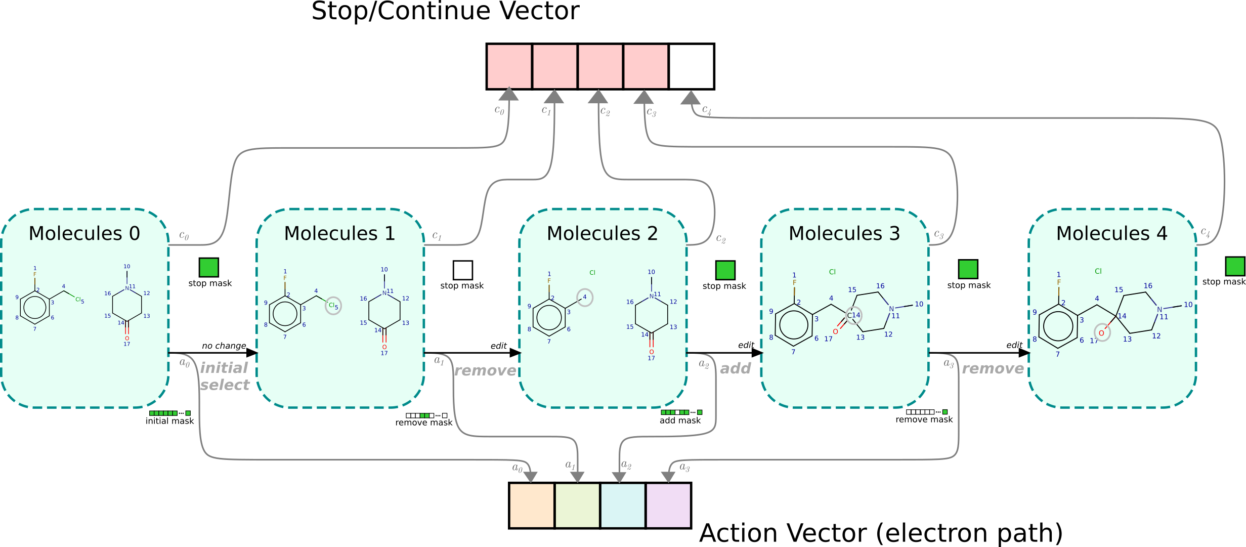 Electo model