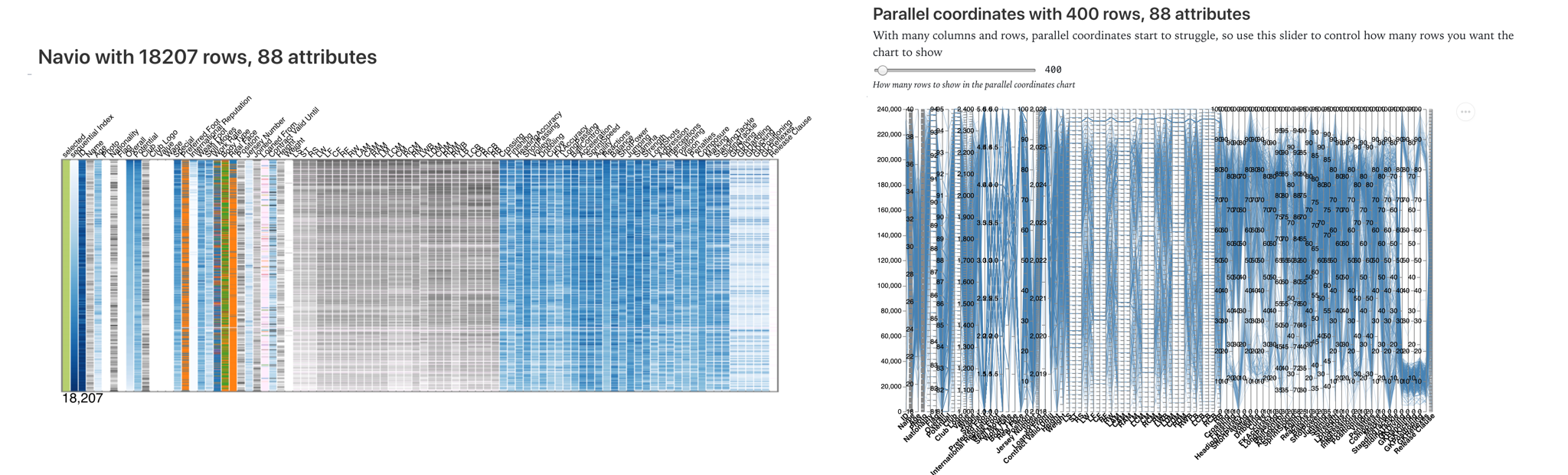 Navio versus Parallel Coordinates