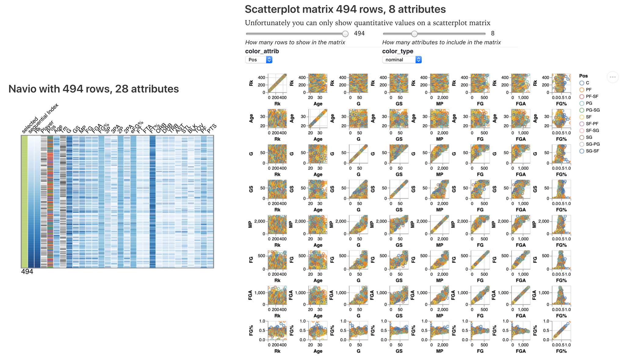 Navio versus Scatterplot Matrix