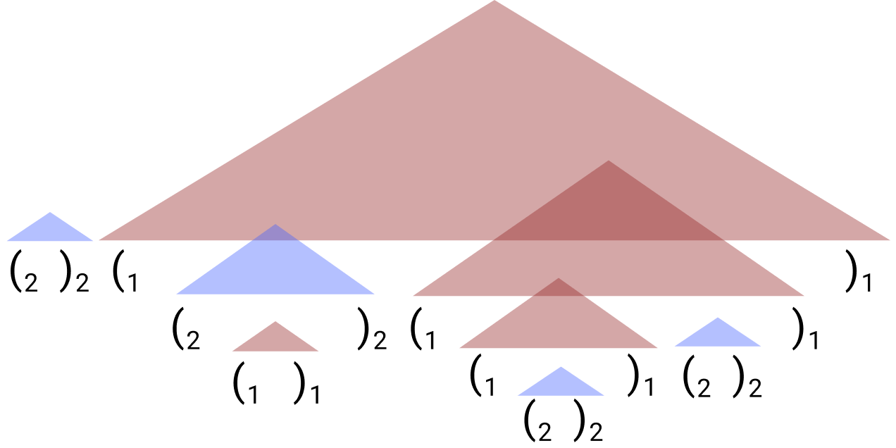 Example of 4-bounded Dyck-2.