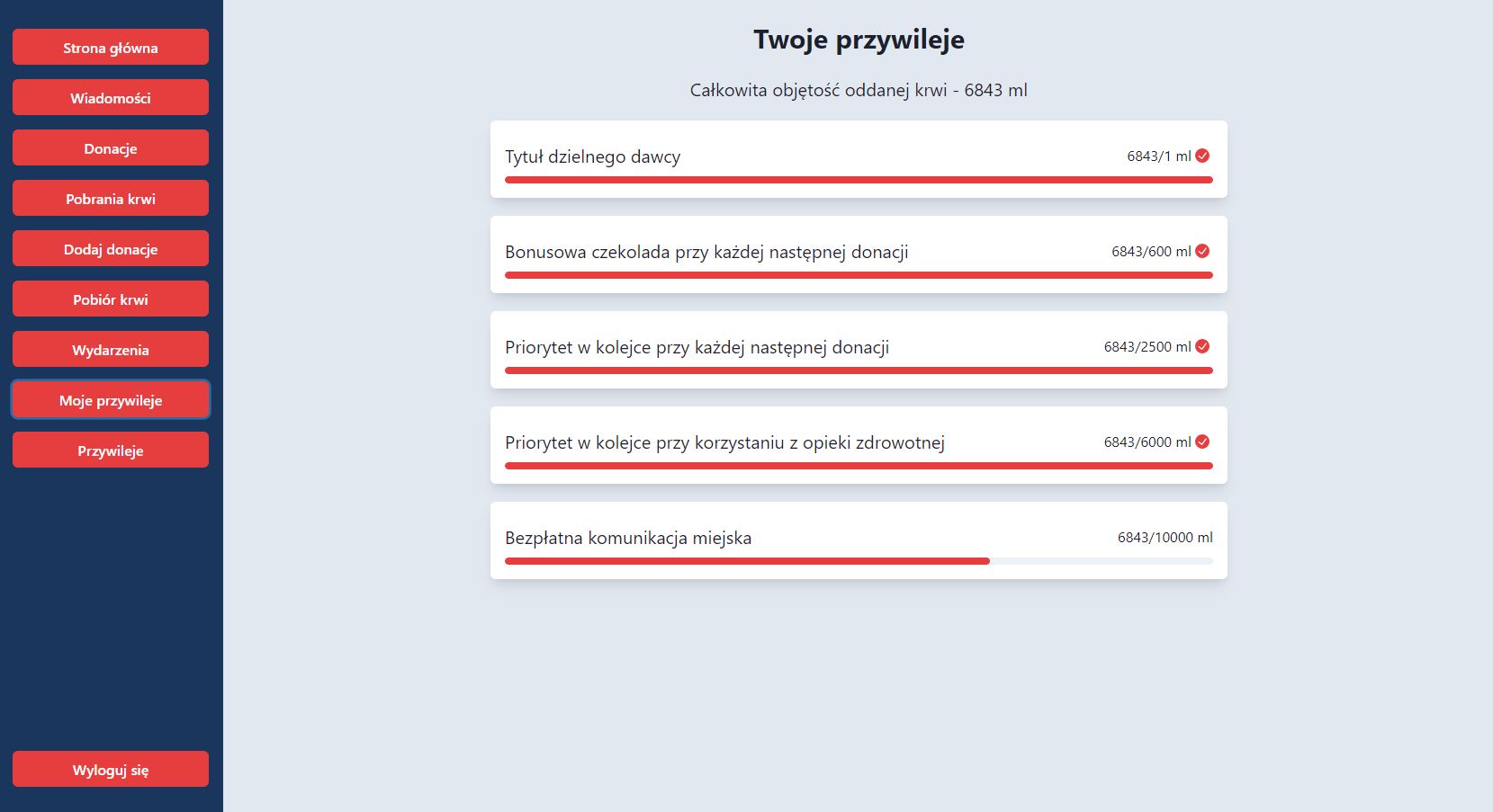 Widok przywilejów użytkownika