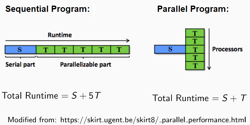 sequential-parallel.png