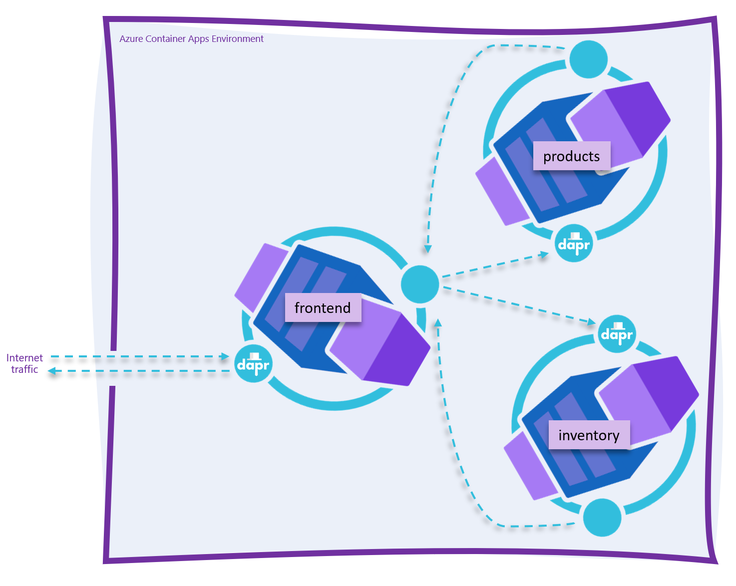 Application topology