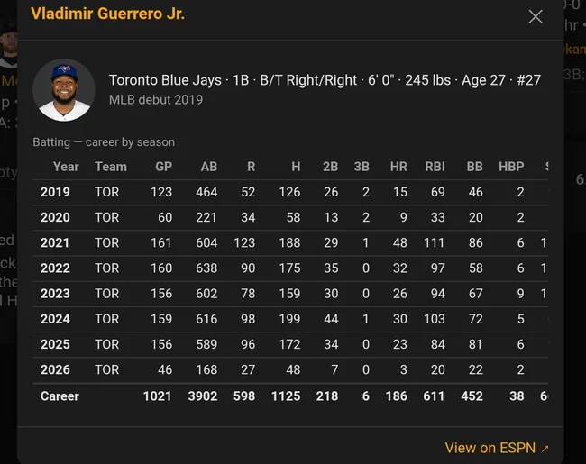 Player career popup showing Vladimir Guerrero Jr.'s career batting table