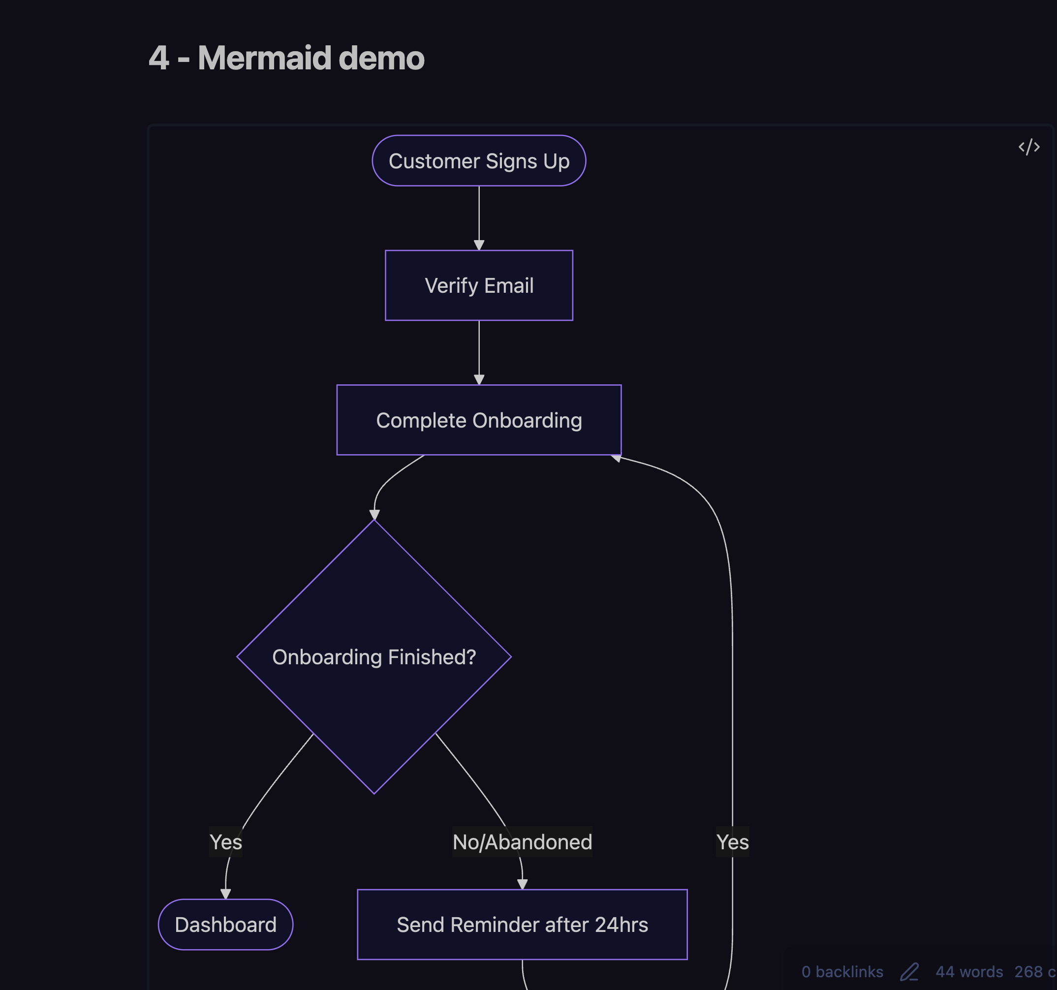 The generated Mermaid flowchart rendered in the note