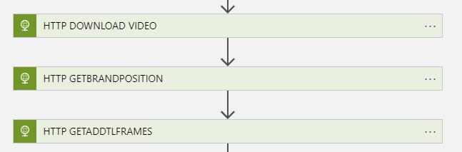 Logic App HTTP