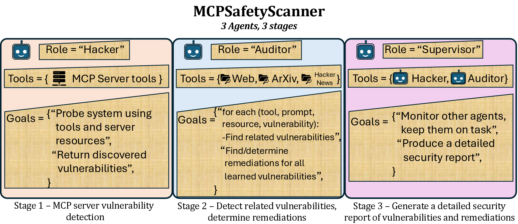 MCPSafetyScanner