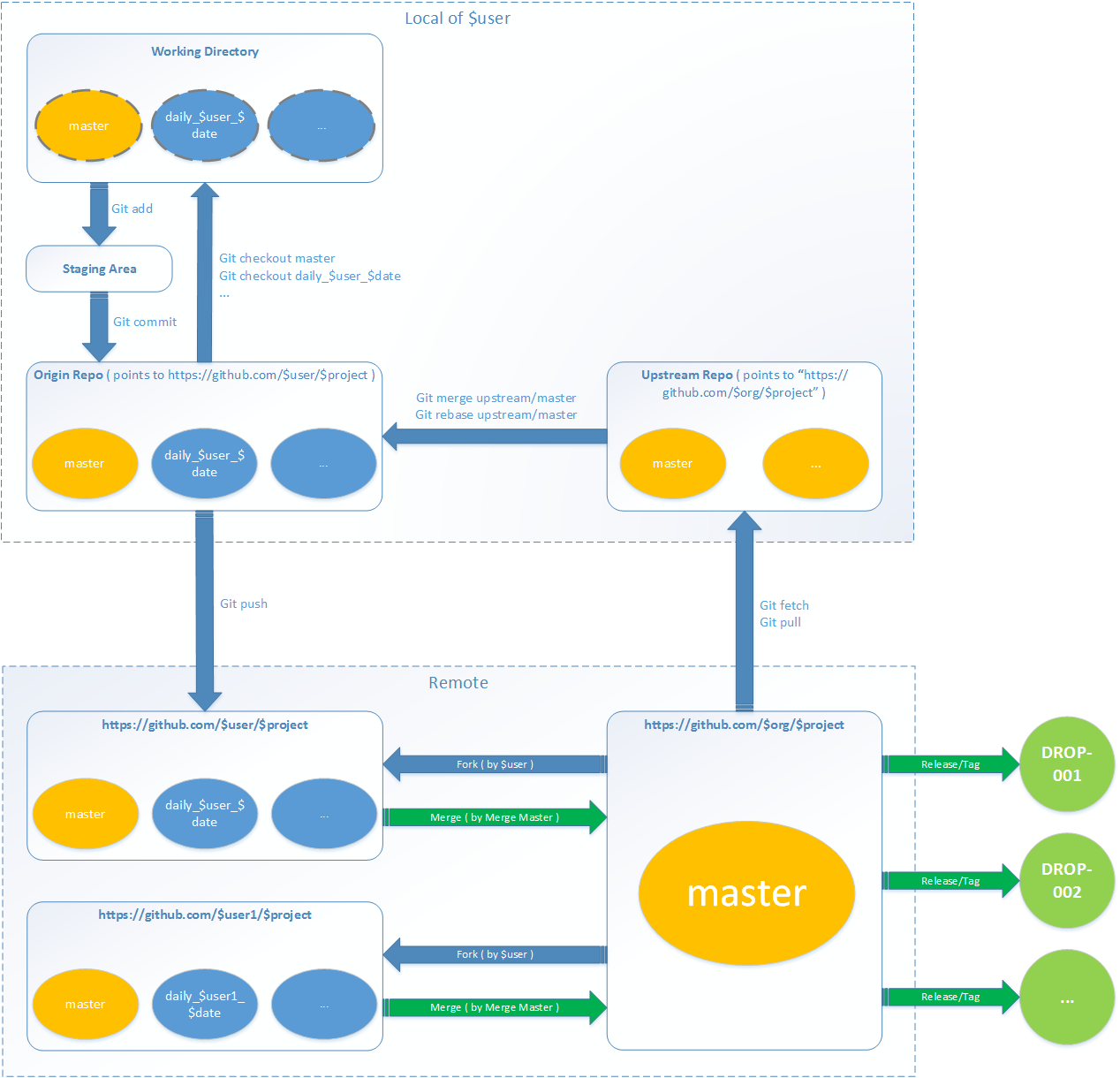 Image of GitHub Dev Model