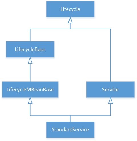 Image of StandardService