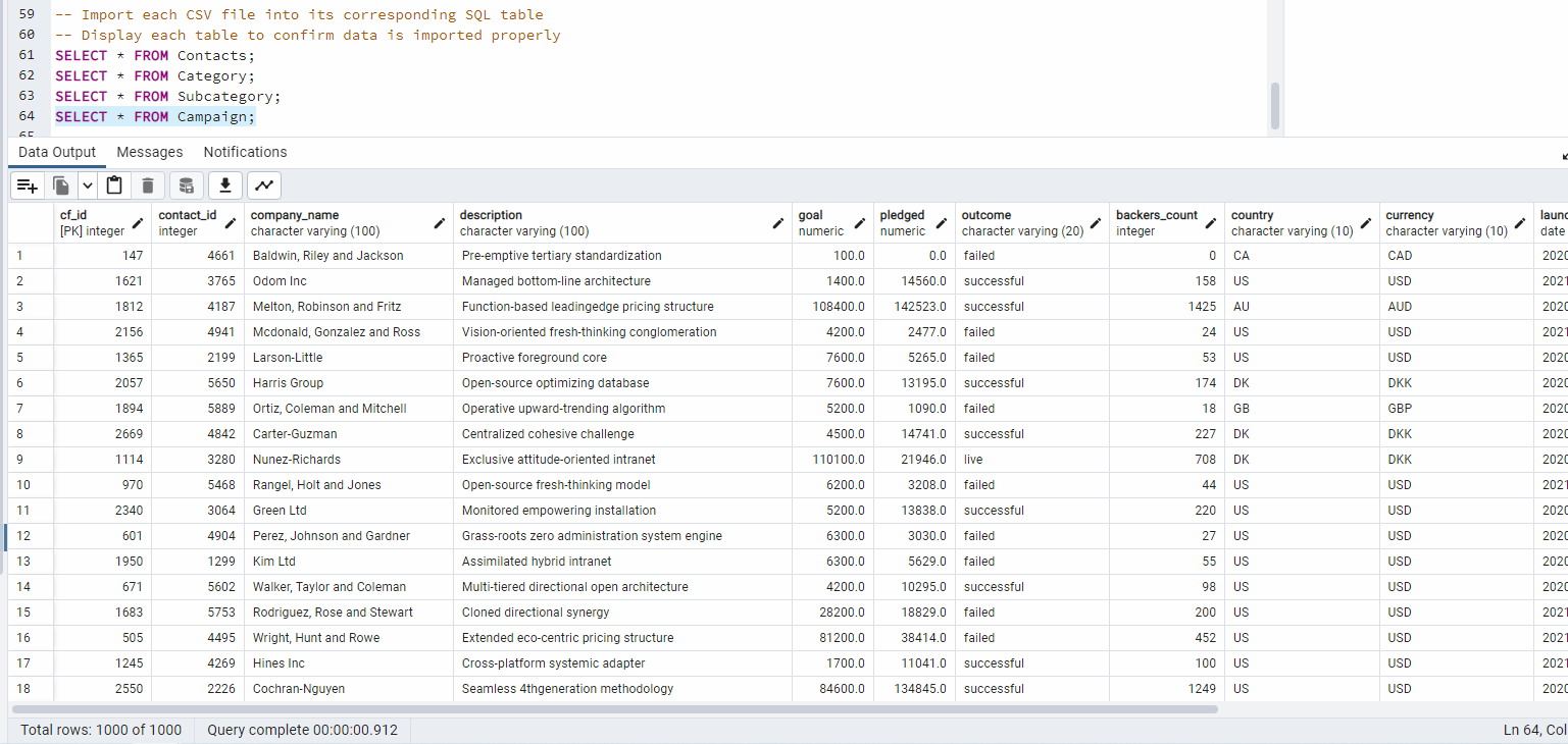 PostgreSQL - Campaign table