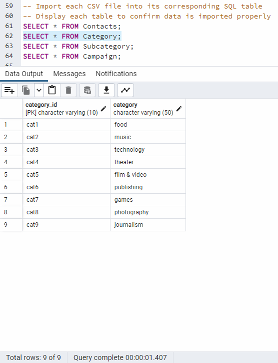 PostgreSQL - Category table