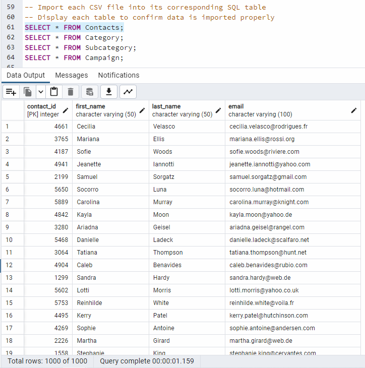 PostgreSQL - Contacts table