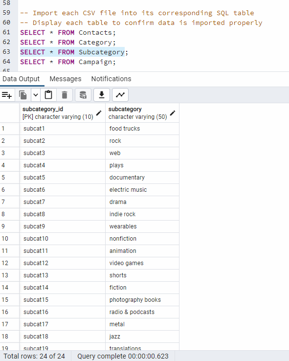 PostgreSQL - Subcategory table