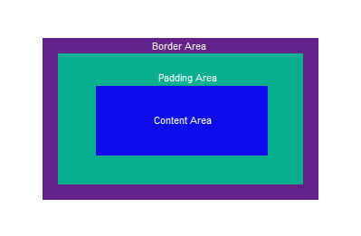 Border Area Image