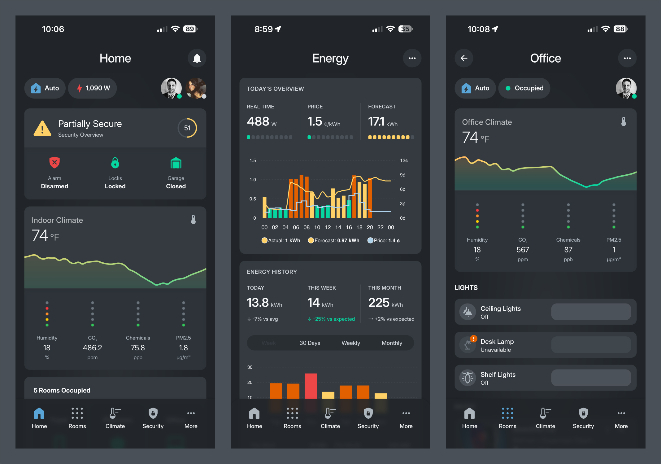 Dashboard Overview