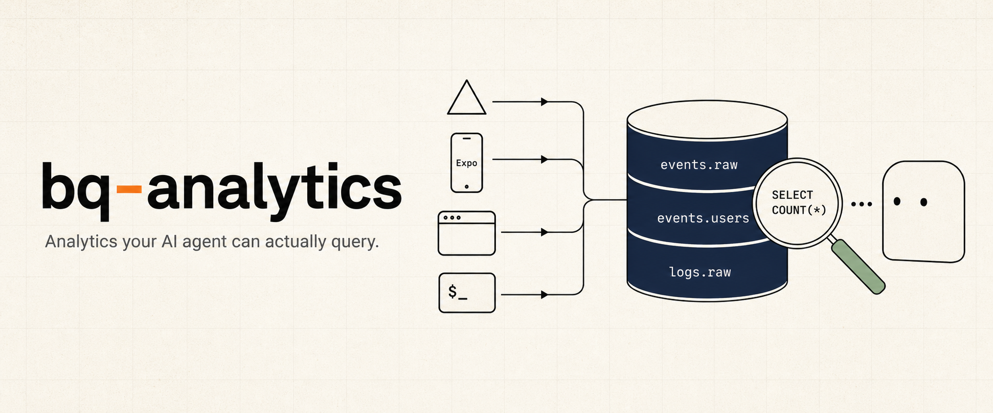 bq-analytics — analytics your AI agent can actually query
