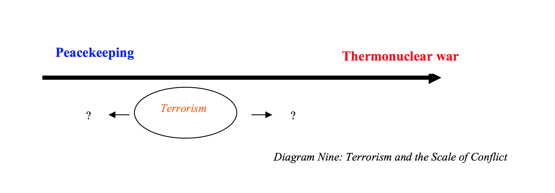 Gorka's dissertation