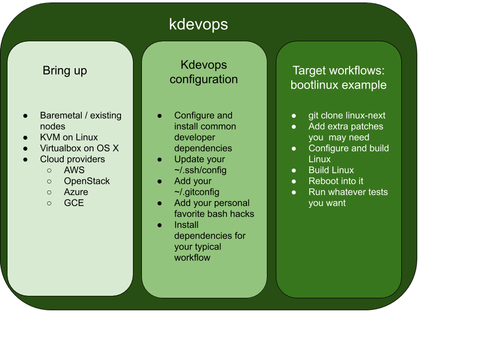 kdevops-diagram