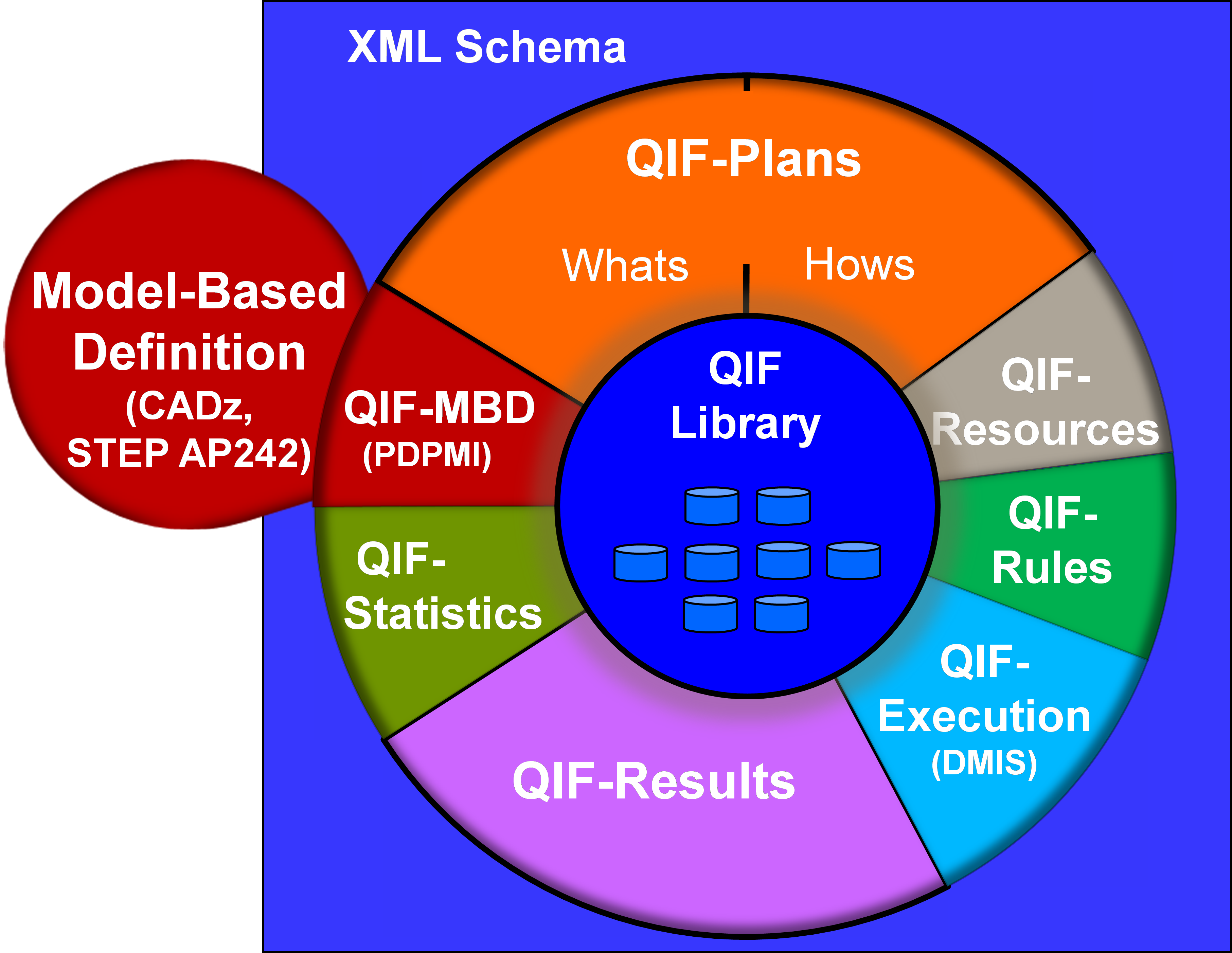 Figure 1 QIFDonut