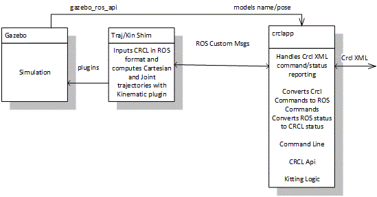 Figure17