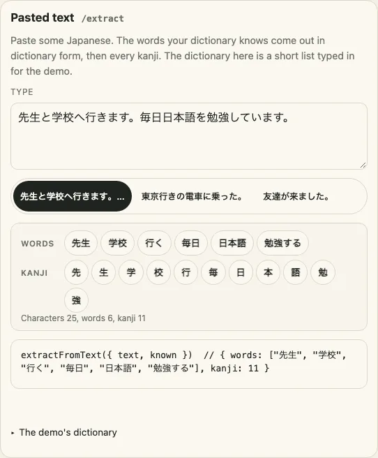 The Pasted text panel of the demo on a desk: a text box with two Japanese sentences, a row of examples, the words found (先生, 学校, 行く, 毎日, 日本語, 勉強する) and the eleven different kanji found, the counts 25 characters, 6 words, 11 kanji, and the call extractFromText({ text, known }) under it