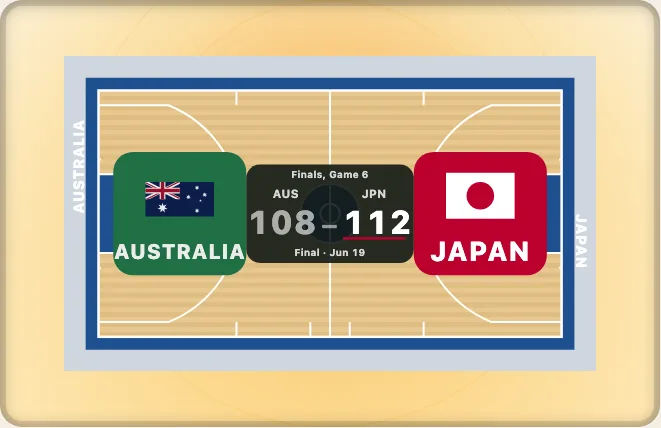 A basketball court in the two-tone look, in a warm glow: a pale floor with a deep blue key, centre circle and border, the words AUSTRALIA and JAPAN along the baselines, each country's flag and name on its half, and the score panel at centre court reading 108 to 112, Finals, Game 6.