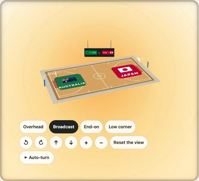 A basketball court from the main camera in a warm glow, turned in the demo: a basket on its backboard and padded stanchion at each end of the floor.