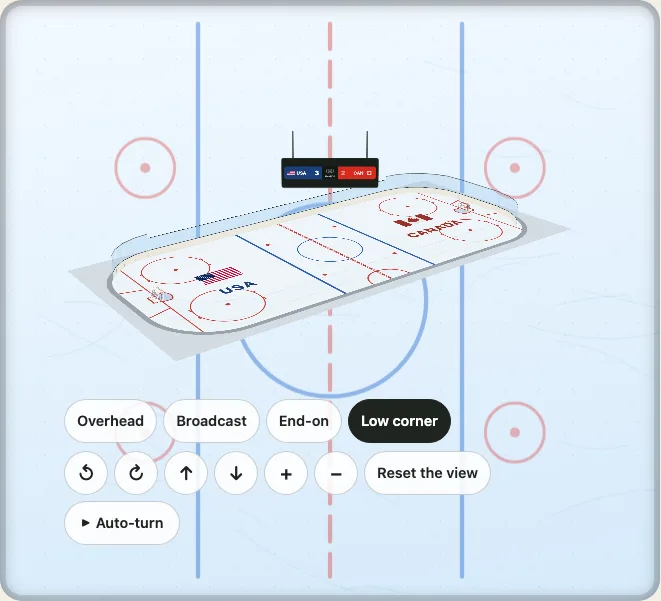 An ice rink from a low corner on an ice-blue background, turned in the demo: the boards with their glass round the ice, a goal at each end, and the score on the ice.