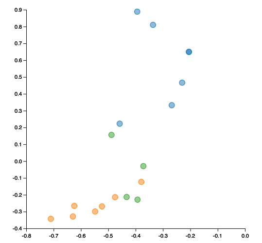 HackerSchoolTalk/Slides.ipynb at master · johnmyleswhite/HackerSchoolTalk · GitHub