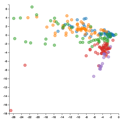 HackerSchoolTalk/Slides.ipynb at master · johnmyleswhite/HackerSchoolTalk · GitHub