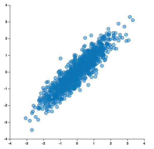 HackerSchoolTalk/Slides.ipynb at master · johnmyleswhite/HackerSchoolTalk · GitHub