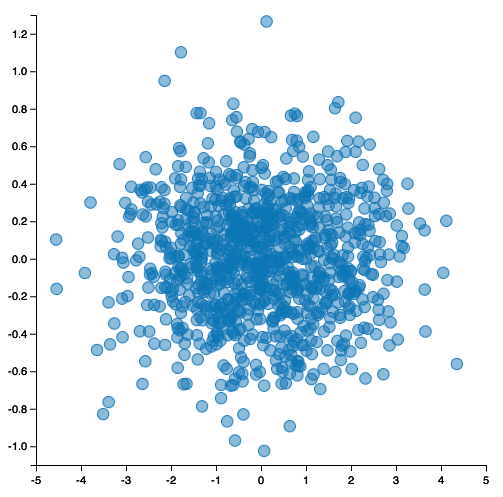 HackerSchoolTalk/Slides.ipynb at master · johnmyleswhite/HackerSchoolTalk · GitHub