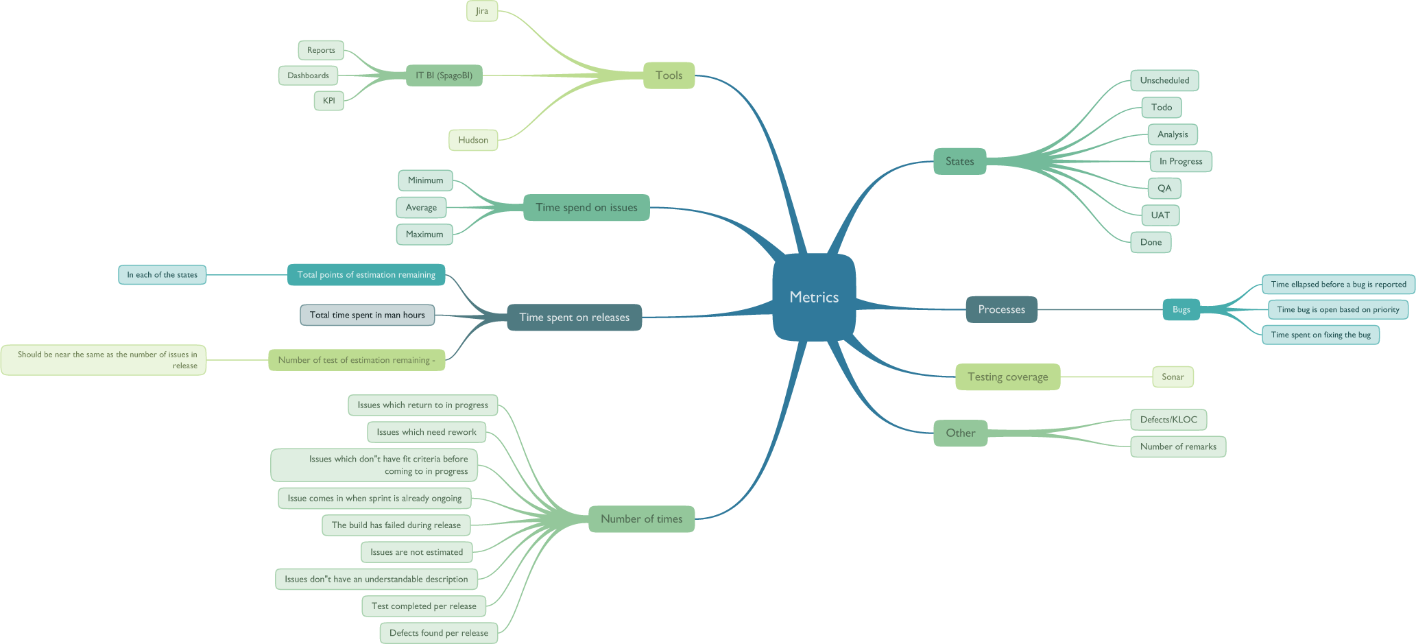 img/synapse-mint-metrics.png