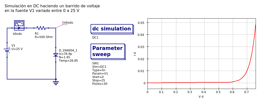 Ejemplo de Qucs